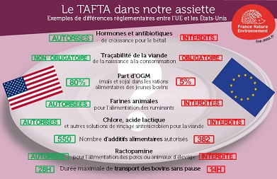 Le TAFTA dans notre assiette